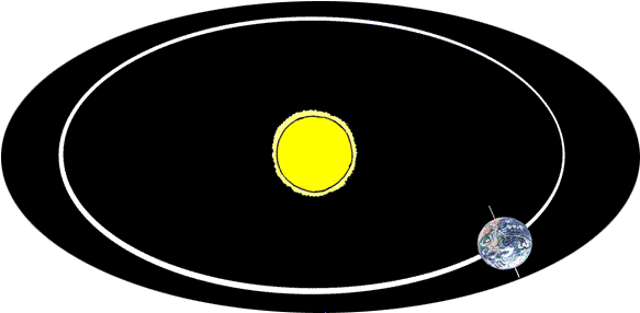 Previously On This Past Orbit - Earth Revolving Around The Sun - Free Transparent PNG Clipart Images Download. - Transparent PNG Free Download | PNGio