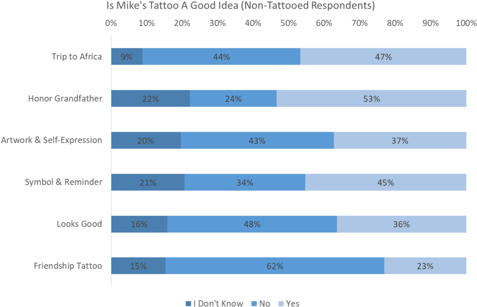 Map Of Tattoo Acceptance, HD Png Download - Transparent PNG Free Download | PNGio