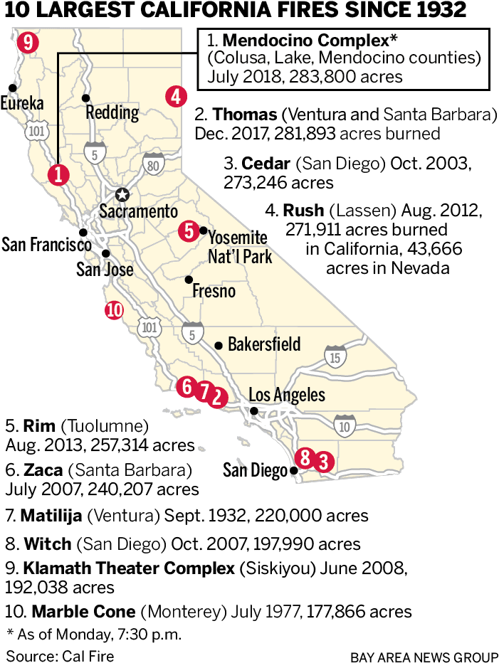 California Fires How Many Acres, HD Png Download - Transparent PNG Free Download | PNGio