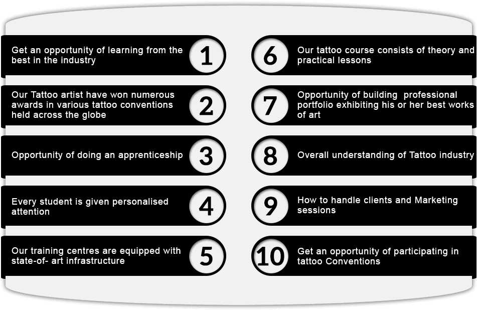 Why You Should Join Our Tattoo Training Course - Circle, HD Png Download - Transparent PNG Free Download | PNGio