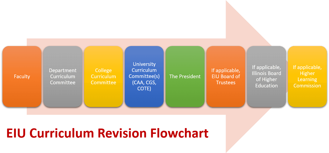 Curricflow - Jr Smith Tattoos, HD Png Download - Transparent PNG Free Download | PNGio