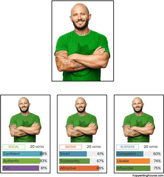 Noah Kagan, HD Png Download - Transparent PNG Free Download | PNGio