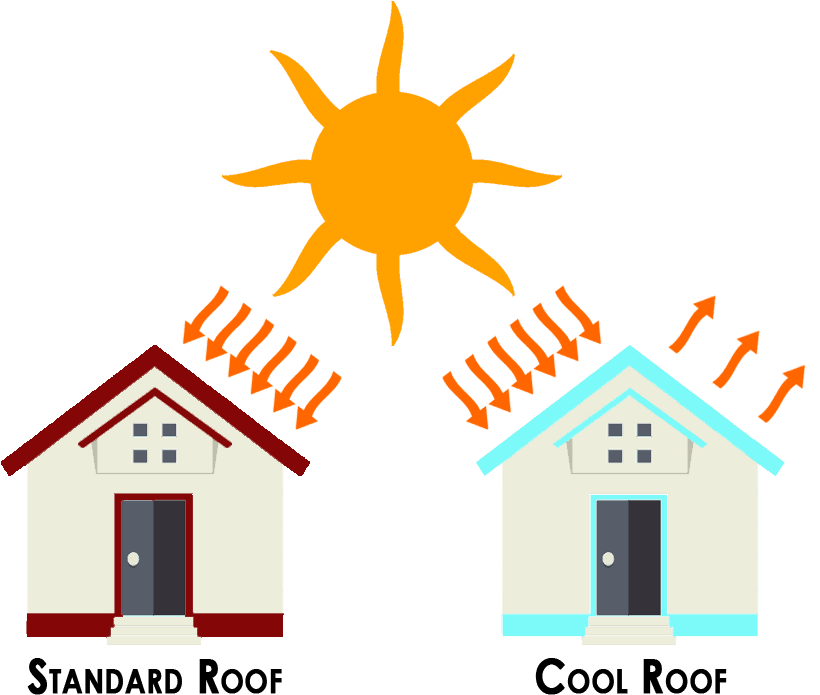 A Cool Roof Can Reflect Heat From Your Home And Lower - A Cool Roof Can Reflect Heat From Your Home And Lower - Free Transparent PNG Clipart Images Download. - Transparent PNG Free Download | PNGio