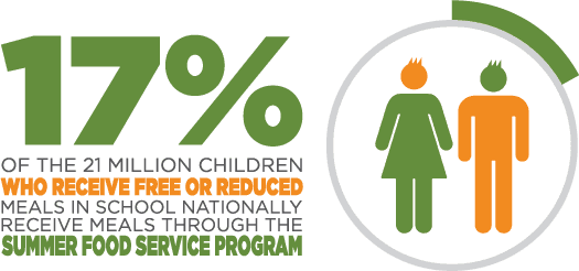 Summer Food Service Program - Chris Brown Side Bitch - Free Transparent PNG Clipart Images Download. - Transparent PNG Free Download | PNGio