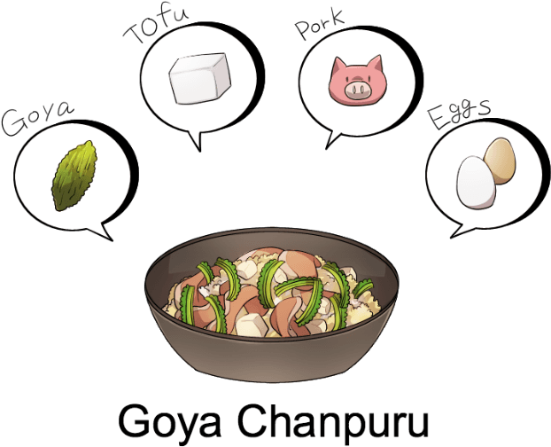 Stir Fries Might Not Be All The Rage Where You're From, - China Shipping Container Lines - Free Transparent PNG Clipart Images Download. - Transparent PNG Free Download | PNGio