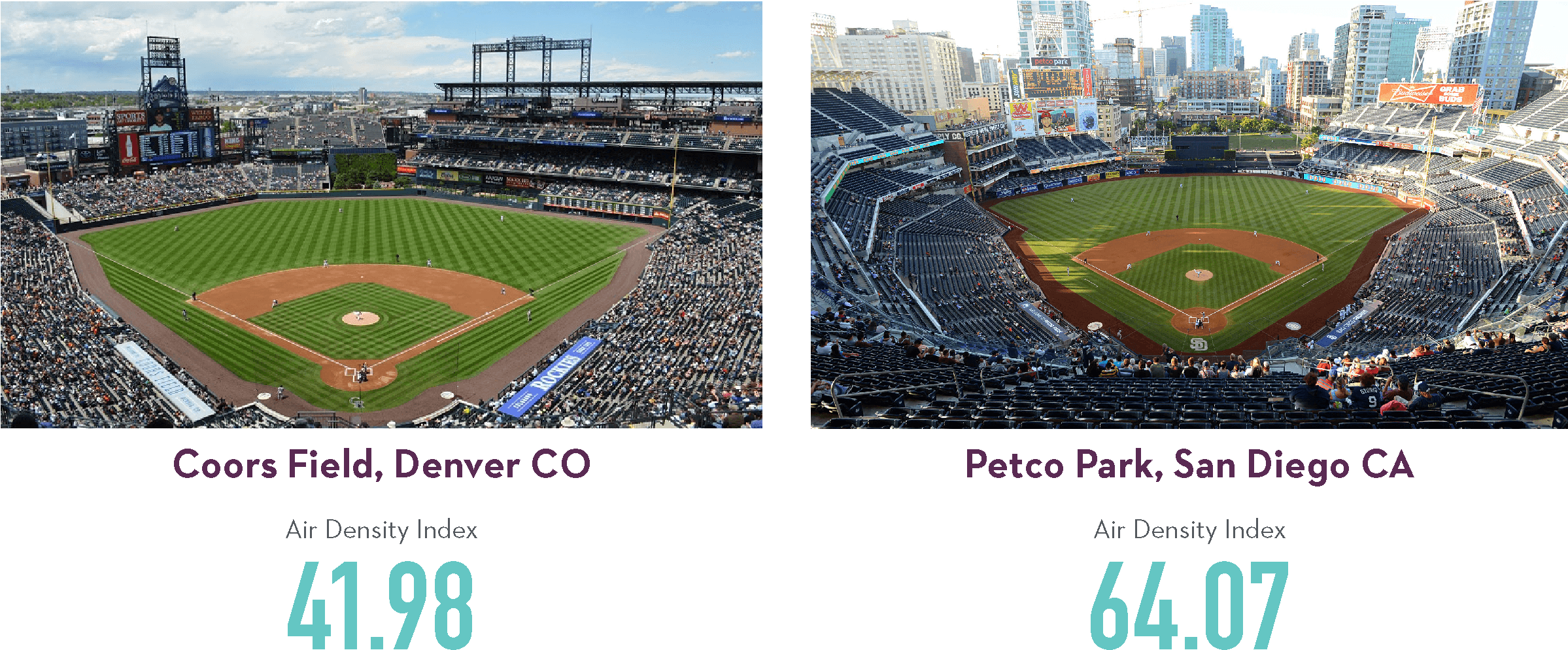 Does A Baseball Really Travel Farther At High Altitude - Coors Field Transparent PNG - 2399x1041 - Free Download on - Transparent PNG Free Download | PNGio