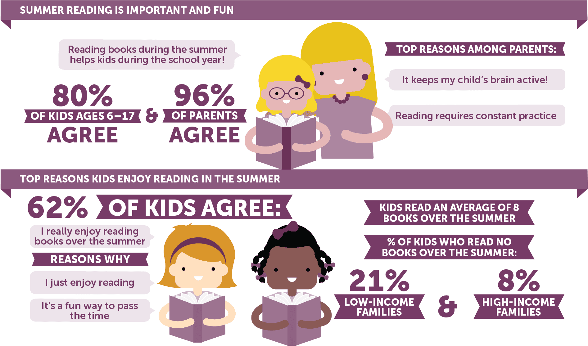 Key Facts About Summer Reading - Statistics About Reading Uk Transparent PNG - 1940x1181 - Free Download on - Transparent PNG Free Download | PNGio