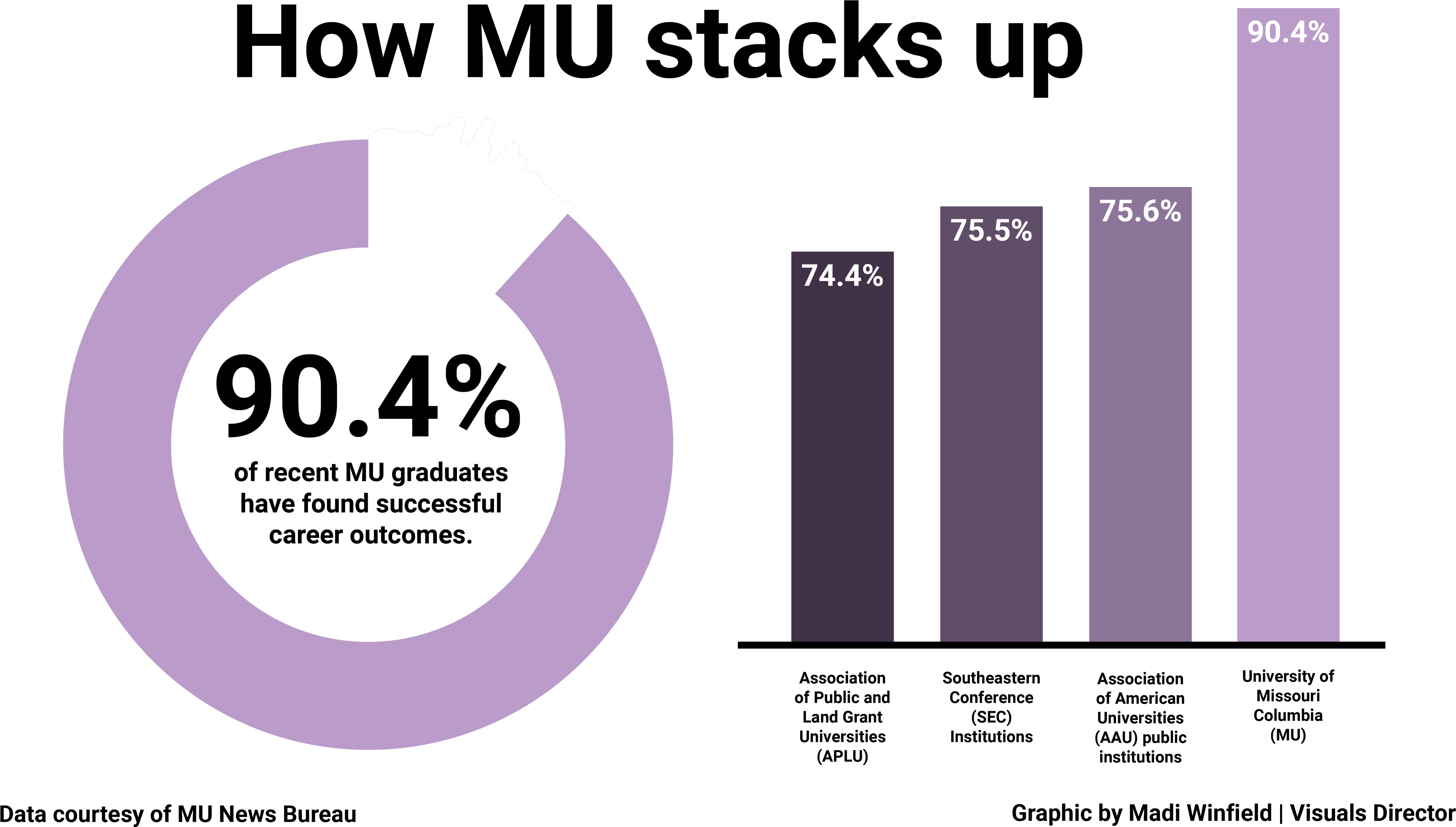 The Survey Gathered Data From Almost 76 Percent Of - Graphic Design Transparent PNG - 5219x3003 - Free Download on - Transparent PNG Free Download | PNGio