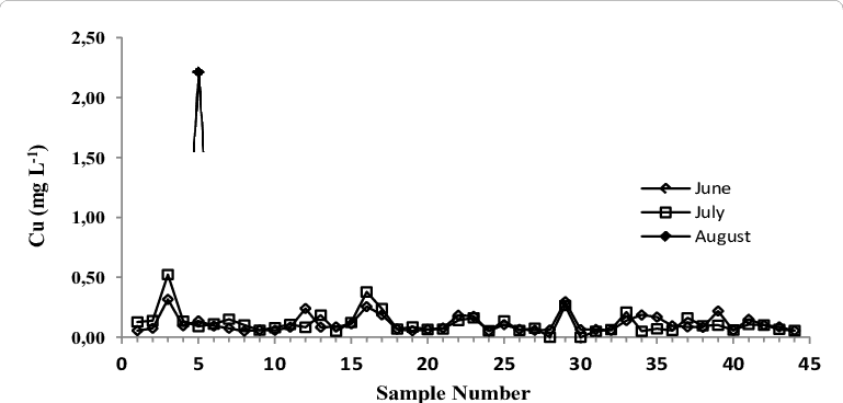 Variations Of Cu In Swimming Pool Waters In The Summer - Necesito Tu Abrazo Frases Transparent PNG - 769x368 - Free Download on - Transparent PNG Free Download | PNGio