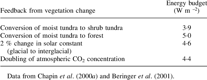 Energy Budget Feedbacks To Regional Summer Climate - Open Geospatial Consortium Transparent PNG - 717x285 - Free Download on - Transparent PNG Free Download | PNGio