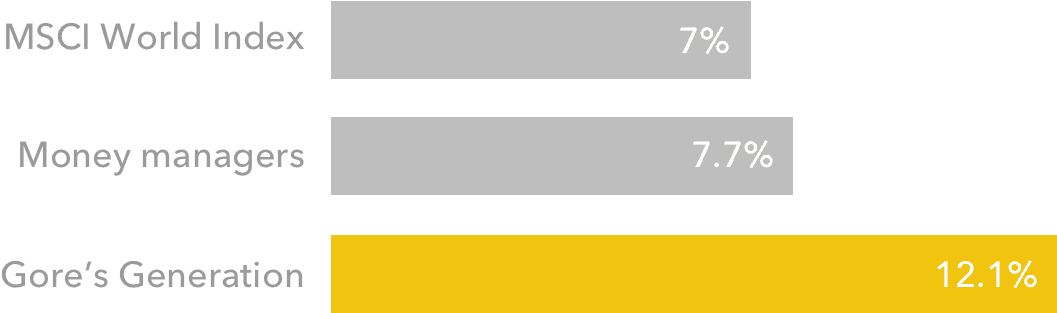 Annualized Returns, Summer 2005 To June - Orange Transparent PNG - 1600x350 - Free Download on - Transparent PNG Free Download | PNGio