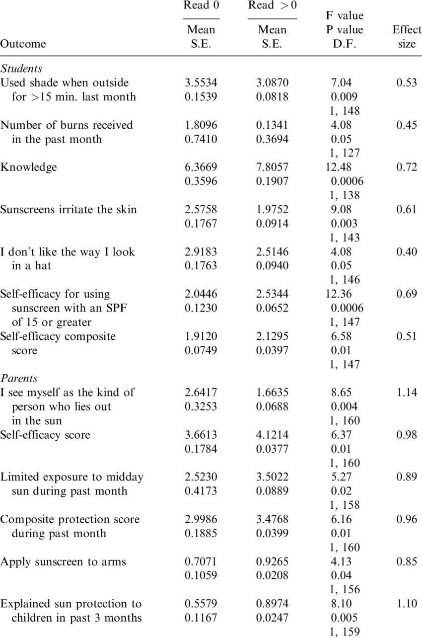 Association Of Self-reported Summer Program Exposure - Student Transparent PNG - 850x1284 - Free Download on - Transparent PNG Free Download | PNGio