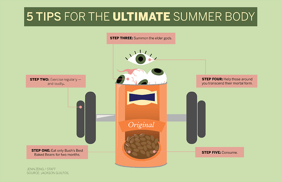 5 Simple Steps For The Ultimate Summer Body Horror - Colocar Os Pés Na Parede Transparent PNG - 900x580 - Free Download on - Transparent PNG Free Download | PNGio