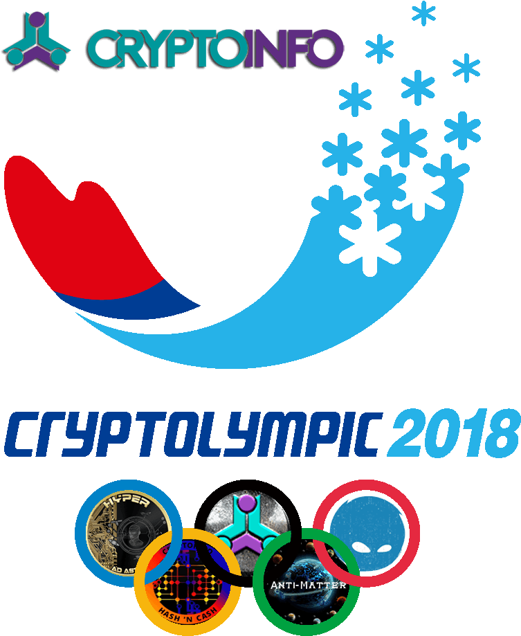 Who Is Online - Olympic Winter Games Logo Transparent PNG - 950x950 - Free Download on - Transparent PNG Free Download | PNGio