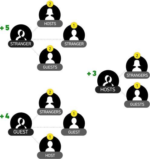 Dinner Strangers Connections - Cartoon - Free Transparent PNG Clipart Images Download. - Transparent PNG Free Download | PNGio