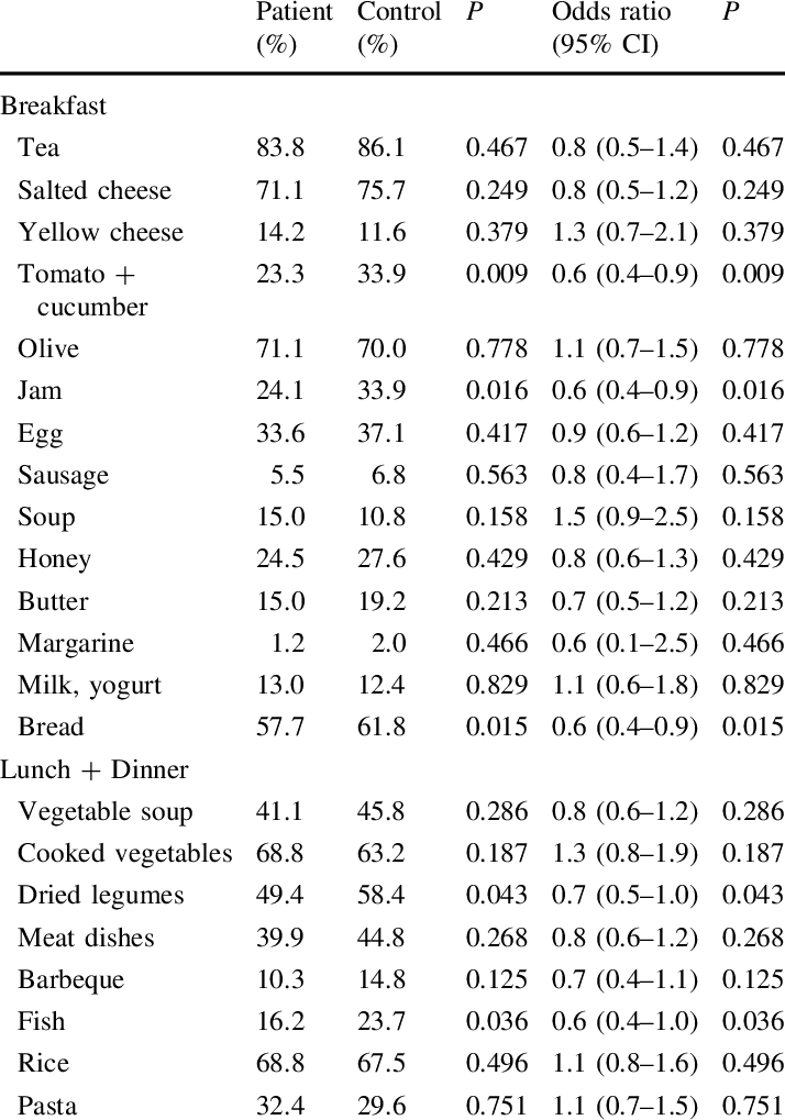 Preference Of Food Type At Breakfast And Lunch Dinner - Document Transparent PNG - 714x1019 - Free Download on - Transparent PNG Free Download | PNGio