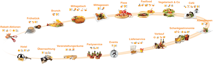 Png Transparent Lunch Dinner Kostenlose Restaurant - Fast Food Transparent PNG - 700x210 - Free Download on - Transparent PNG Free Download | PNGio
