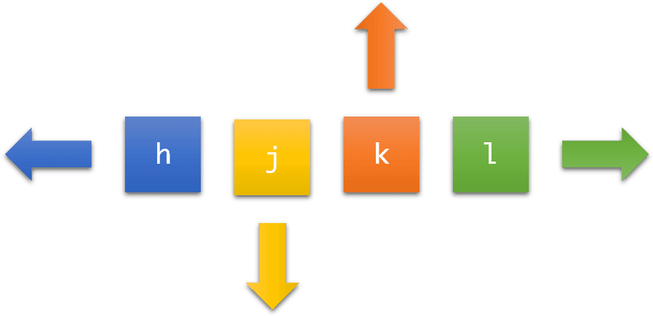 Vim Navigation - Make A Remote Airplane - Free Transparent PNG Clipart Images Download. - Transparent PNG Free Download | PNGio
