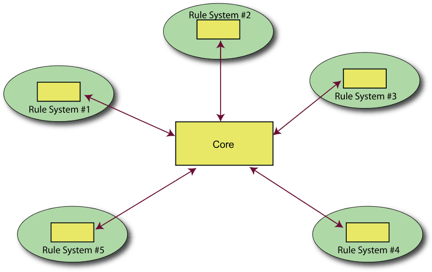 Diagram Showing Star-like Format Of Ellipses Each With - Owl Rdf - Free Transparent PNG Clipart Images Download. - Transparent PNG Free Download | PNGio