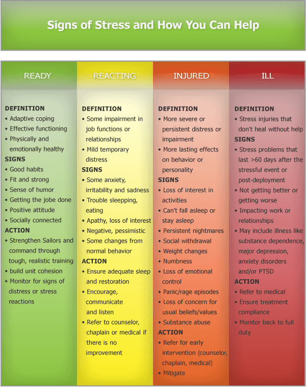 Deployment Stress Ind 04 " Class="img Responsive - Navy Continuum Of Care, HD Png Download - Transparent PNG Free Download | PNGio