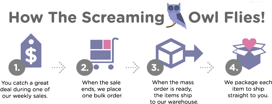 Copyright © 2019 Screaming Owl - Vector, HD Png Download - Transparent PNG Free Download | PNGio