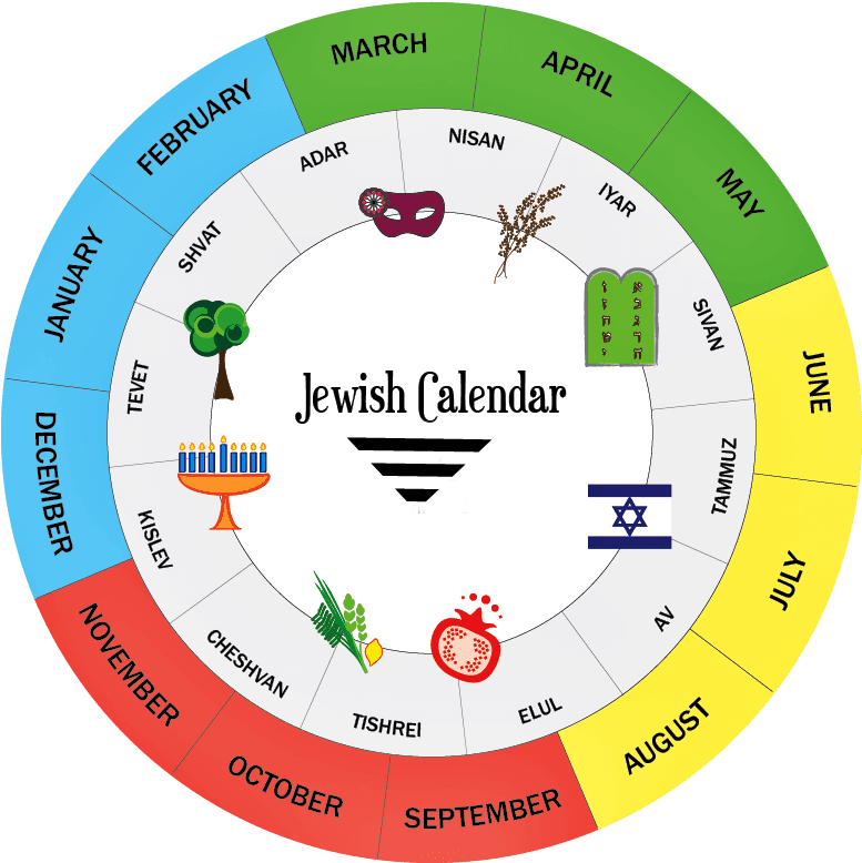 O Calendário É Um Sistema De Contagem Do Tempo, Normalmente - Hebrew Calendar - Transparent PNG Free Download | PNGio