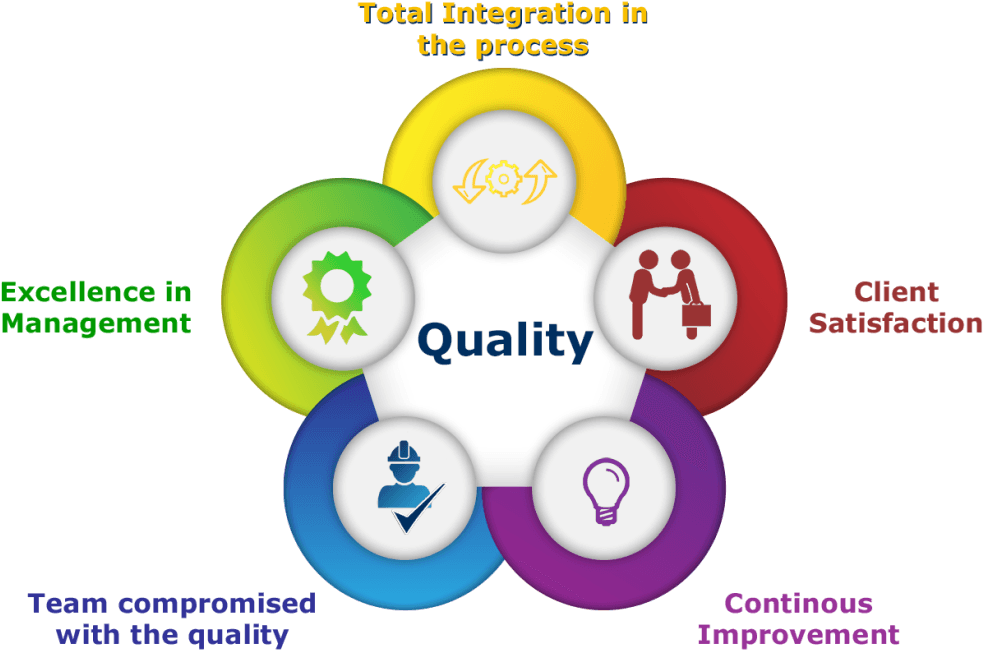 Naturally All Services Mentioned Above Are Free If - Naturally All Services Mentioned Above Are Free If - Transparent PNG Free Download | PNGio