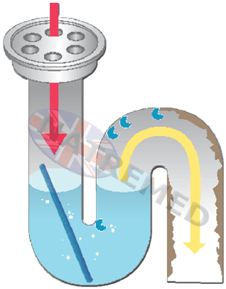 Easy, Safe, Natural, Harmless To Plumbing And 100% - Drain Sticks - Transparent PNG Free Download | PNGio