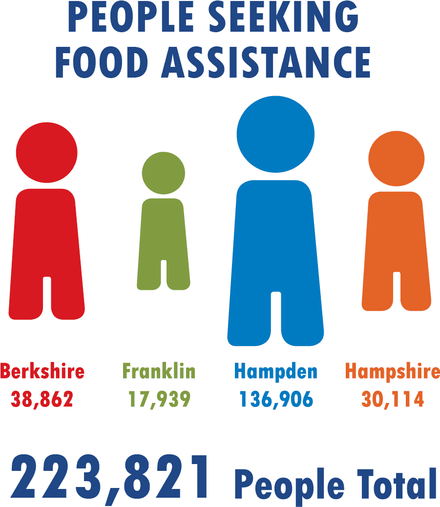 Food Insecurity In The Region* - Food Bank Of Western Massachusetts - Transparent PNG Free Download | PNGio