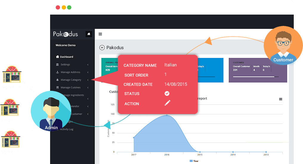 Restaurant Ordering Software - Online Food Ordering - Transparent PNG Free Download | PNGio