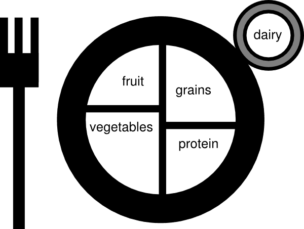 Food - Food Plate Clip Art - Transparent PNG Free Download | PNGio