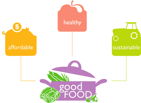 About Ocfac - Food Access - Transparent PNG Free Download | PNGio