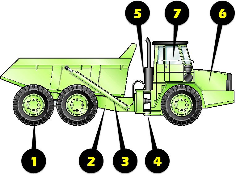 Tires - - Articulated Vehicle - Transparent PNG Free Download | PNGio