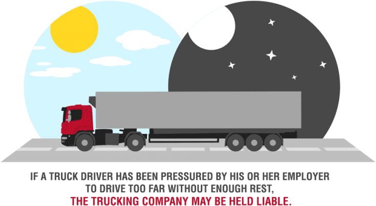 In Addition, If The Failure Of The Truck Or Its Parts, - Commercial Vehicle - Transparent PNG Free Download | PNGio