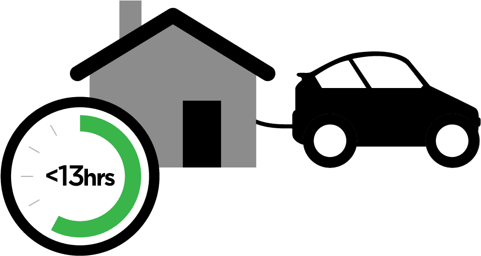 Electric Vehicles Slowcharger - Electric Vehicle - Transparent PNG Free Download | PNGio