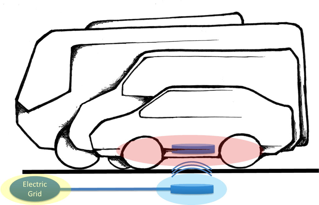 Unplugged Project Technical Proposal Addresses A Variety - Inductive Charging Electric Bus - Transparent PNG Free Download | PNGio