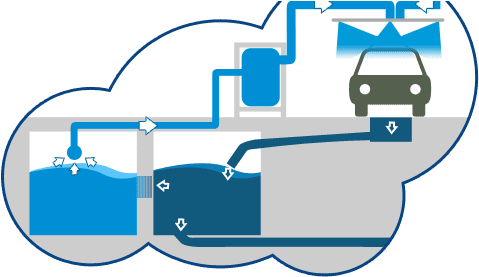 To Five Times The Water That Wadawash Car Wash Uses - To Five Times The Water That Wadawash Car Wash Uses - Transparent PNG Free Download | PNGio