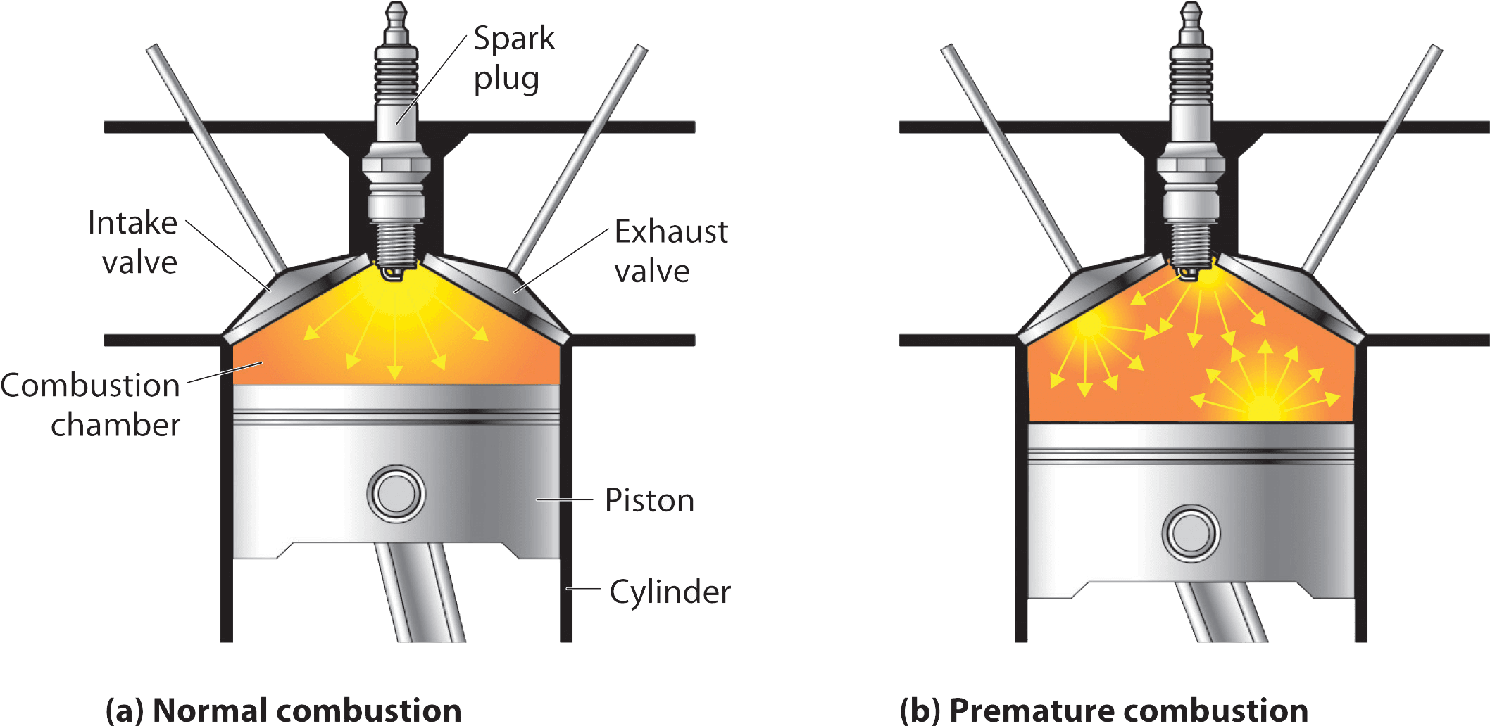 Essentially, "bad Gas" Can Lead To Spark Knock Due - Knocking In Ic Engine - Transparent PNG Free Download | PNGio