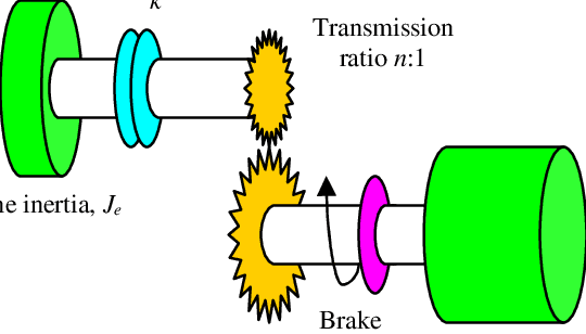 Shows The Inertia Systems, Torque And Resulting Motion - Diagram - Transparent PNG Free Download | PNGio