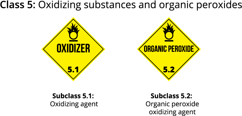 Most Vehicles Carrying Dangerous Goods Display A Placard - Traffic Sign - Transparent PNG Free Download | PNGio