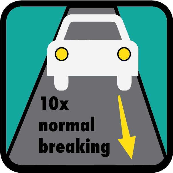 Increase The Gap Between You And The Vehicle In Front - Breakfast Club Innsbruck - Transparent PNG Free Download | PNGio