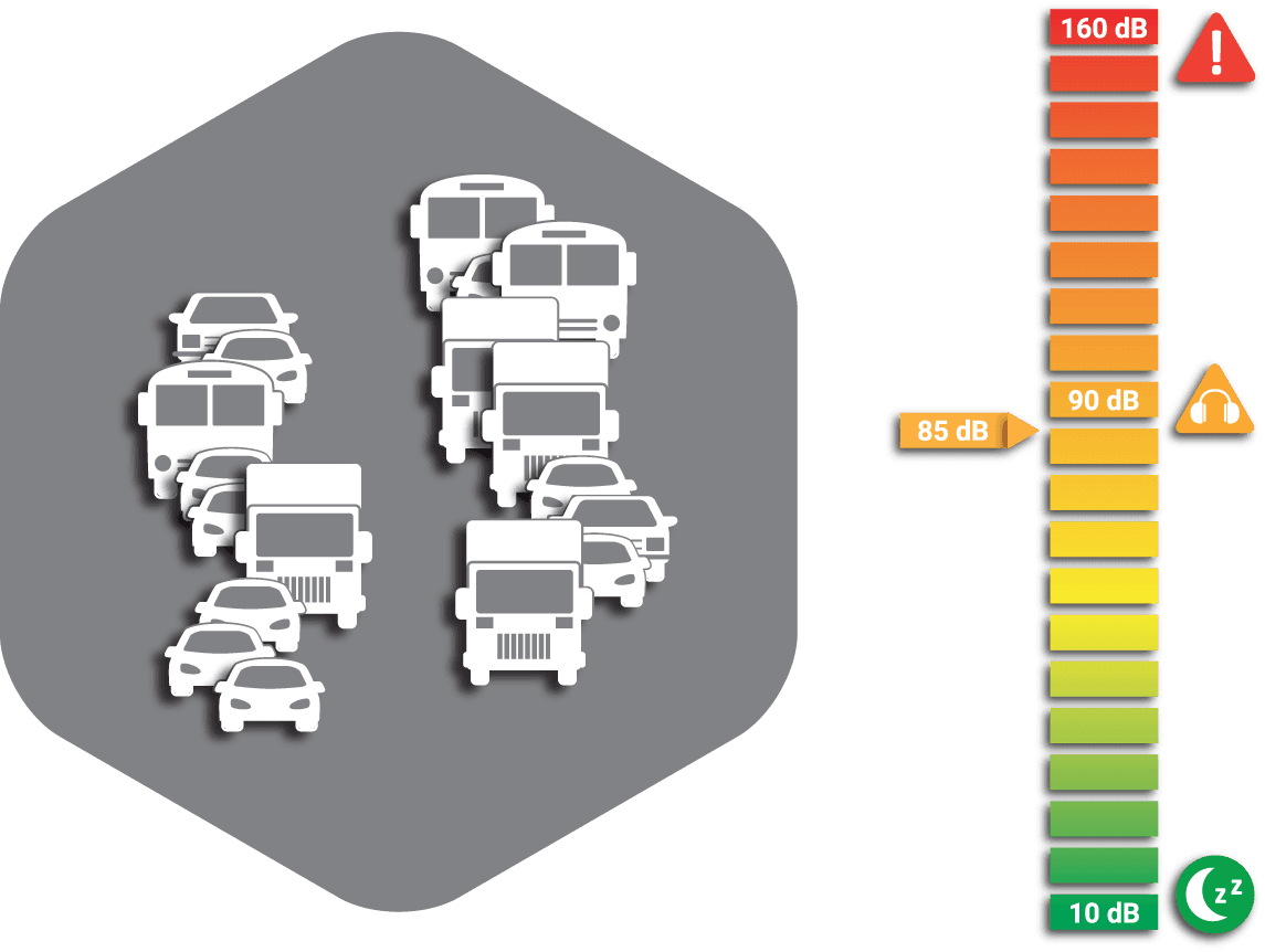 Traffic Noise - Vehicle Noise Png - Transparent PNG Free Download | PNGio