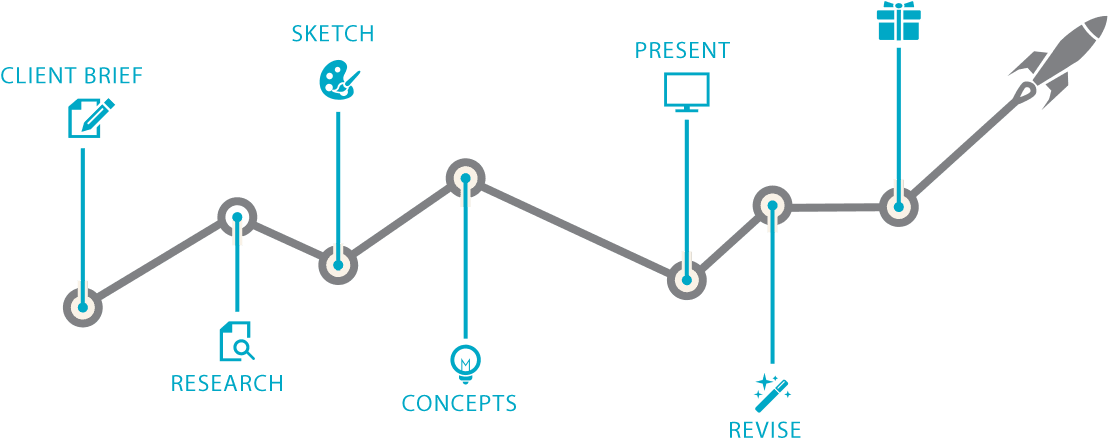 Increasing Roi Through Package Design - New Vehicle Buying Process - Transparent PNG Free Download | PNGio