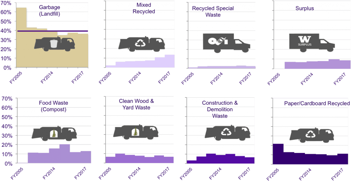 In The 2016-2017 Fiscal Year, 64% Of Our Waste Was - Sport Utility Vehicle - Transparent PNG Free Download | PNGio