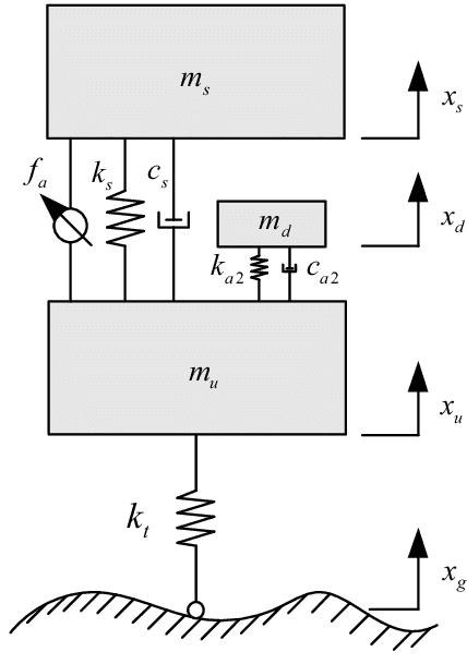 Quarter Vehicle Model Of An Active Suspension With - Diagram - Transparent PNG Free Download | PNGio