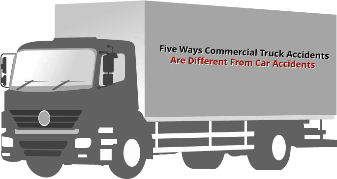 Commercial Truck Accidents Are Different In Many Ways - Trailer Truck - Transparent PNG Free Download | PNGio