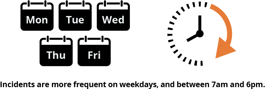 Statistics Of Road Vehicle Incidents At Level Crossings - Road - Transparent PNG Free Download | PNGio
