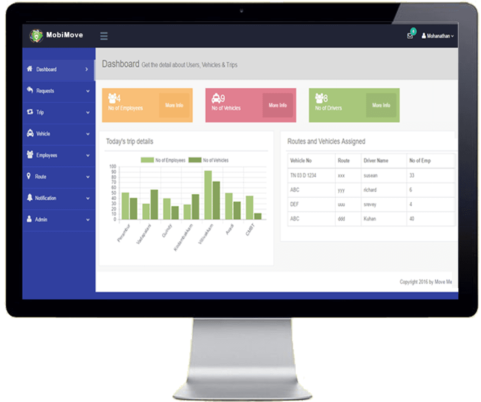 Mobimove Enables Employees Availing Office Transport, - Computer Monitor - Transparent PNG Free Download | PNGio