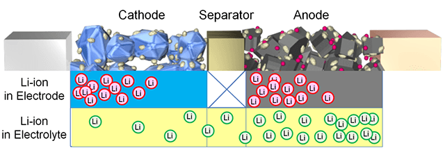 Toyota Says New Technology Leads To Longer Battery - Lithium-ion Battery - Transparent PNG Free Download | PNGio
