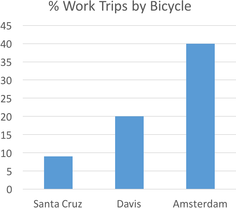 Even Those Who Never Ride On The Trail Will Benefit - Number - Transparent PNG Free Download | PNGio